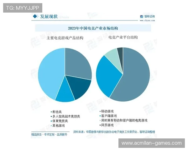 《全球电竞行业投资风向：资本关注的热门赛道》，电竞 投资